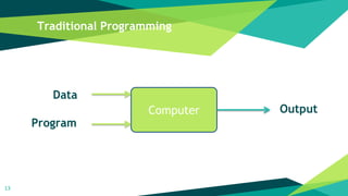 Traditional Programming
13
Computer
Data
Program
Output
 