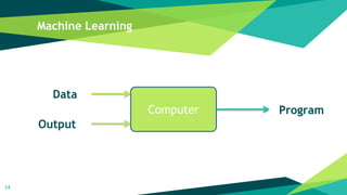 Machine Learning
14
Computer
Data
Program
Output
 