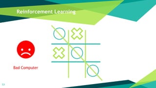 Reinforcement Learning
53
Bad Computer
 