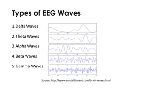 Types of EEG Waves
1.Delta Waves
2.Theta Waves
3.Alpha Waves
4.Beta Waves
5.Gamma Waves
Source: http://www.crystalblueent.com/brain-waves.html
 