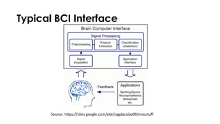 Typical BCI Interface
Source: https://sites.google.com/site/cagdasulas00/miscstuff
 
