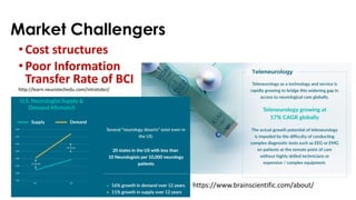 Market Challengers
•Cost structures
•Poor Information
Transfer Rate of BCI
http://learn.neurotechedu.com/introtobci/
https://www.brainscientific.com/about/
 