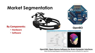 Market Segmentation
By Components:
• Hardware
• Software
OpenBCI
OpenViBE: Open-Source Software for Brain-Computer Interfaces
https://bciovereeg.blogspot.com/2012/04/open-source-software-for-eeg.html
 