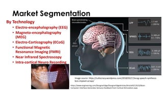 Market Segmentation
By Technology
• Electro-encephalography (EEG)
• Magneto-encephalography
(MEG)
• Electro-Corticography (ECoG)
• Functional Magnetic
Resonance Imaging (FMRI)
• Near Infrared Spectroscopy
• Intra-cortical Neuro Recording
Image source: https://cultocracy.wordpress.com/2018/03/17/ecog-speech-synthesis-
bcis-implant-arrays/
https://www.engineering.com/DesignerEdge/DesignerEdgeArticles/ArticleID/13523/Brain-
Computer-Interface-Generates-Sensory-Feedback-from-Cortical-Stimulation.aspx
 