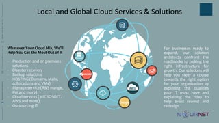 Local and Global Cloud Services & Solutions
Whatever Your Cloud Mix, We'll
Help You Get the Most Out of It
- Production and on premises
solutions
- Disaster recovery
- Backup solutions
- HOSTING (Domains, Mails,
collocations and VMs)
- Manage service (R&S mange,
FW and more)
- Cloud services (MICROSOFT,
AWS and more)
- Outsourcing IT
For businesses ready to
expand, our solution
architects confront the
roadblocks to picking the
right infrastructure for
growth. Our solutions will
help you steer a course
towards the right option
for your organization by
exploring the qualities
your IT must have and
explaining the rules to
help avoid rewind and
redesign.
RAMADANMAHMOUDR.Ramadan@nour.net.sa+9665644814491
 