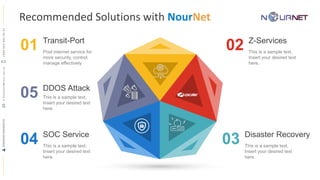 Recommended Solutions with NourNet
01 Pool internet service for
more security, control,
manage effectively
Transit-Port
02 This is a sample text.
Insert your desired text
here.
Z-Services
04 This is a sample text.
Insert your desired text
here.
SOC Service
03 This is a sample text.
Insert your desired text
here.
Disaster Recovery
05 This is a sample text.
Insert your desired text
here.
DDOS Attack
RAMADANMAHMOUDR.Ramadan@nour.net.sa+9665644814491
 