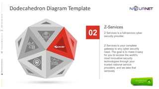 Dodecahedron Diagram Template
02 Z Services is a full-service cyber
security provider.
Z Services is your complete
gateway to any cyber security
need. The goal is to make it easy
for you to access the world’s
most innovative security
technologies through your
trusted national service
providers, and we take that
seriously.
Z-Services
RAMADANMAHMOUDR.Ramadan@nour.net.sa+9665644814491
 