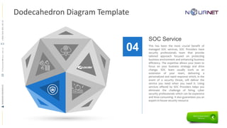 Dodecahedron Diagram Template
04 This has been the most crucial benefit of
managed SOC services, SOC Providers have
security professionals team that provide
tailored approach focused on protecting
business environment and enhancing business
efficiency. The expertise allows your team to
focus on your business strategy and drive
change. SOC team usually work as an
extension of your team, delivering a
personalized and rapid response which, in the
event of a security threat, will deliver the
service you need when you need it. Using
services offered by SOC Providers helps you
eliminate the challenge of hiring cyber
security professionals which can be expensive
and time-consuming. It also guarantees you an
expert in-house security resource
SOC Service
RAMADANMAHMOUDR.Ramadan@nour.net.sa+9665644814491
 