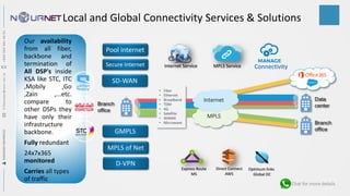 Internet Service MPLS Service
Local and Global Connectivity Services & Solutions
GMPLS
MPLS of Net
Secure Internet
Pool internet
D-VPN
SD-WAN
Express Route
MS
Direct Connect
AWS
Optimum links
Global DC
Connectivity
Our availability
from all fiber,
backbone and
termination of
All DSP's inside
KSA like STC, ITC
,Mobily ,Go
,Zain ,...etc.
compare to
other DSPs they
have only their
infrastructure
backbone.
Fully redundant
24x7x365
monitored
Carries all types
of traffic
RAMADANMAHMOUDR.Ramadan@nour.net.sa+9665644814491
Chat for more details
 