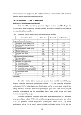 analisis: reduksi data, penyandian, dan verifikasi dilakukan secara simultan. Data kuantitatif
dianalisis dengan menggunakan analisis deskriptif.
3. HASIL PENELITIAN DAN PEMBAHASAN
Hasil Refleksi Awal Kinerja Guru Ekonomi
Hasil dari refleksi awal kinerja guru mata pelajaran ekonomi pada SMA Negeri Sub
Rayon IV Kota Semarang sebelum dilakukan tindakan pada siklus I, didapatkan tingkat kinerja
guru seperti disajikan pada tabel 1.
Tabel 1. Persentase Kinerja Guru Ekonomi sebelum dilakukan tindakan
Aspek Kinerja Guru Rerata Skor Skor Ideal % Rerata Skor
Komponen Rencana Pembelajaran
I Perumusan tujuan pembelajaran 7,80 12 65,0%
II
Pemilihan dan pengorgani-sasian
materi ajar
9,40 16 58,8%
III
Pemilihan sumber belajar/ media
pembelajaran
6,20 12 51,7%
IV Metode pembelajaran 9,00 16 56,3%
V Penilaian hasil belajar 6,40 12 53,3%
Total 38,80 68 57,1%
Komponen Pelaksanaan Pembelajaran
I Pra Pembelajaran 4,4 8,0 55,0%
II Membuka Pembelajaran 4,6 8,0 57,5%
III Kegiatan Inti Pembelajaran
a. Penguasaan Materi 5,0 8,0 62,5%
b. Pendekatan/Strategi 15,4 24,0 64,2%
c. Pemanfaatan Sumber Belajar 5,8 12,0 48,3%
d. Pengelolaan belajar peserta didik 12,4 20,0 62,0%
e. Penilaian proses dan hasil belajar 4,6 8,0 57,5%
f. Penggunaan bahasa 7,6 12,0 63,3%
IV Penutup 4,6 8,0 57,5%
Total 64,4 108,0 59,6%
Keseluruhan 103,2 176,0 58,6%
Dari tabel 1 terlihat bahwa kinerja guru ekonomi SMA memiliki skor 58,6%, yang
meliputi komponen perencanaan pembelajaran sebesar 57,1% dan komponen pelaksanaan
pembelajaran 58,6%. Kategori persentase kinerja guru tersebut termasuk pada kategori yang
sedang. Persentase komponen perencanaan pembelajaran guru relatif lebih rendah dari pada
komponen pelaksanaanya, hal ini menunjukkan bahwa guru belum begitu baik dalam
merencanaakan pembelajarannya.
Persentase kinerja guru komponen perencanaan pembelajaran meliputi: (1) perumusan
tujuan pembelajaran sebesar 65,0%, (2) pemilihan dan pengorganisasian materi ajar sebesar
58,8%, (3) pemilihan sumber belajar/media pembelajaran sebesar 51,7%, (4) metode
pembelajaran sebesar 56,3%, dan (5) rencana penilaian hasil belajar sebesar 53,3%, dari data
11
 