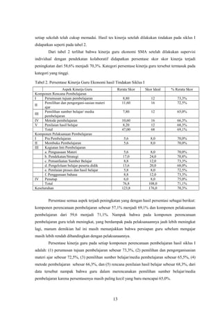 setiap sekolah telah cukup memadai. Hasil tes kinerja setelah dilakukan tindakan pada siklus I
didapatkan seperti pada tabel 2.
Dari tabel 2 terlihat bahwa kinerja guru ekonomi SMA setelah dilakukan supervisi
individual dengan pendekatan kolaboratif didapatkan persentase skor skor kinerja terjadi
peningkatan dari 58,6% menjadi 70,3%. Kategori persentase kinerja guru tersebut termasuk pada
kategori yang tinggi.
Tabel 2. Persentase Kinerja Guru Ekonomi hasil Tindakan Siklus I
Aspek Kinerja Guru Rerata Skor Skor Ideal % Rerata Skor
Komponen Rencana Pembelajaran
I Perumusan tujuan pembelajaran 8,80 12 73,3%
II
Pemilihan dan pengorgani-sasian materi
ajar
11,60 16 72,5%
III
Pemilihan sumber belajar/ media
pembelajaran
7,80 12 65,0%
IV Metode pembelajaran 10,60 16 66,3%
V Penilaian hasil belajar 8,20 12 68,3%
Total 47,00 68 69,1%
Komponen Pelaksanaan Pembelajaran
I Pra Pembelajaran 5,6 8,0 70,0%
II Membuka Pembelajaran 5,6 8,0 70,0%
III Kegiatan Inti Pembelajaran
a. Penguasaan Materi 5,6 8,0 70,0%
b. Pendekatan/Strategi 17,0 24,0 70,8%
c. Pemanfaatan Sumber Belajar 8,8 12,0 73,3%
d. Pengelolaan belajar peserta didik 13,6 20,0 68,0%
e. Penilaian proses dan hasil belajar 5,8 8,0 72,5%
f. Penggunaan bahasa 8,8 12,0 73,3%
IV Penutup 6,0 8,0 75,0%
Total 76,8 108,0 71,1%
Keseluruhan 123,8 176,0 70,3%
Persentase semua aspek terjadi peningkatan yang dengan hasil persentasi sebagai berikut:
komponen perencanaan pembelajaran sebesar 57,1% menjadi 69,1% dan komponen pelaksanaan
pembelajaran dari 59,6 menjadi 71,1%. Nampak bahwa pada komponen perencanaan
pembelajaran guru telah meningkat, yang berdampak pada pelaksanaannya jauh lebih meningkat
lagi, manum demikian hal ini masih menunjukkan bahwa persiapan guru sebelum mengajar
masih lebih rendah dibandingkan dengan pelaksanaannya.
Persentase kinerja guru pada setiap komponen perencanaan pembelajaran hasil siklus I
adalah: (1) perumusan tujuan pembelajaran sebesar 73,3%, (2) pemilihan dan pengorganisasian
materi ajar sebesar 72,5%, (3) pemilihan sumber belajar/media pembelajaran sebesar 65,5%, (4)
metode pembelajaran sebesar 66,3%, dan (5) rencana penilaian hasil belajar sebesar 68,3%, dari
data tersebut nampak bahwa guru dalam merencanakan pemilihan sumber belajar/media
pembelajaran karena persentasenya masih paling kecil yang baru mencapai 65,0%.
13
 