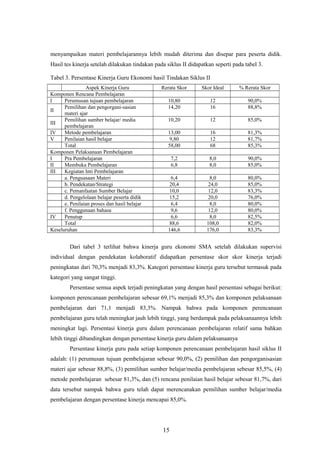 menyampaikan materi pembelajarannya lebih mudah diterima dan disepar para peserta didik.
Hasil tes kinerja setelah dilakukan tindakan pada siklus II didapatkan seperti pada tabel 3.
Tabel 3. Persentase Kinerja Guru Ekonomi hasil Tindakan Siklus II
Aspek Kinerja Guru Rerata Skor Skor Ideal % Rerata Skor
Komponen Rencana Pembelajaran
I Perumusan tujuan pembelajaran 10,80 12 90,0%
II
Pemilihan dan pengorgani-sasian
materi ajar
14,20 16 88,8%
III
Pemilihan sumber belajar/ media
pembelajaran
10,20 12 85,0%
IV Metode pembelajaran 13,00 16 81,3%
V Penilaian hasil belajar 9,80 12 81,7%
Total 58,00 68 85,3%
Komponen Pelaksanaan Pembelajaran
I Pra Pembelajaran 7,2 8,0 90,0%
II Membuka Pembelajaran 6,8 8,0 85,0%
III Kegiatan Inti Pembelajaran
a. Penguasaan Materi 6,4 8,0 80,0%
b. Pendekatan/Strategi 20,4 24,0 85,0%
c. Pemanfaatan Sumber Belajar 10,0 12,0 83,3%
d. Pengelolaan belajar peserta didik 15,2 20,0 76,0%
e. Penilaian proses dan hasil belajar 6,4 8,0 80,0%
f. Penggunaan bahasa 9,6 12,0 80,0%
IV Penutup 6,6 8,0 82,5%
Total 88,6 108,0 82,0%
Keseluruhan 146,6 176,0 83,3%
Dari tabel 3 terlihat bahwa kinerja guru ekonomi SMA setelah dilakukan supervisi
individual dengan pendekatan kolaboratif didapatkan persentase skor skor kinerja terjadi
peningkatan dari 70,3% menjadi 83,3%. Kategori persentase kinerja guru tersebut termasuk pada
kategori yang sangat tinggi.
Persentase semua aspek terjadi peningkatan yang dengan hasil persentasi sebagai berikut:
komponen perencanaan pembelajaran sebesar 69,1% menjadi 85,3% dan komponen pelaksanaan
pembelajaran dari 71,1 menjadi 83,3%. Nampak bahwa pada komponen perencanaan
pembelajaran guru telah meningkat jauh lebih tinggi, yang berdampak pada pelaksanaannya lebih
meningkat lagi. Persentasi kinerja guru dalam perencanaan pembelajaran relatif sama bahkan
lebih tinggi dibandingkan dengan persentase kinerja guru dalam pelaksanaanya
Persentase kinerja guru pada setiap komponen perencanaan pembelajaran hasil siklus II
adalah: (1) perumusan tujuan pembelajaran sebesar 90,0%, (2) pemilihan dan pengorganisasian
materi ajar sebesar 88,8%, (3) pemilihan sumber belajar/media pembelajaran sebesar 85,5%, (4)
metode pembelajaran sebesar 81,3%, dan (5) rencana penilaian hasil belajar sebesar 81,7%, dari
data tersebut nampak bahwa guru telah dapat merencanakan pemilihan sumber belajar/media
pembelajaran dengan persentase kinerja mencapai 85,0%.
15
 