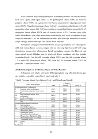 Pada komponen pelaksanaan pembelajaran didapatkan persentase rata-rata skor kinerja
hasil siklus I pada setiap aspek adalah: (1) Pra pembelajaran sebesar 90,0%, (2) membuka
pelajaran sebesar 85,0%, (3) kegiatan inti pembelajaran yang meliputi: (a) penguasaan materi
sebesar 80,0%, (b) pendekatan/strategi sebesar 85,0%, (c) pemanfaatan sumber belajar 83,3%, (d)
pengelolaan belajar peserta didik 76,0%, (e) penilaian proses dan hasil belajar sebesar 80,0%, (f)
penggunaan bahasa sebesar 80,0%, dan (4) penutup sebesar 82,5%. Persentase yang paling
rendah adalah kinerja guru dalam pemanfaatan sumber belajar telah terjadi peningkatan menjadi
sangat baik mencapai 83,3%, hal ini menunjukkan bahwa guru telah dapat memanfaatkan sumber
belajar sehingga peserta didik dapat lebih optimal dalam belajarnya.
Peningkatan kinerja guru tersebut berdampak pula pada peningkatan hasil belajar peserta
didik pada mata pelajaran ekonomi, dengan nilai rata-rata yang diperoleh relatif lebih tinggi
dibandingkan dengan nilai sebelummnya. Terjadi peningkatan rata-rata nilai Ekonomi pada
setiap sekolah setelah dilakukan supervisi kolaboratif dengan pendekatan individual terhadap
guru pada siklus II. Pada SMA 02 meningkat sebesar 2,09%, pada SMA 04 meningkat sebesar
2,51%, pada SMA 10 meningkat sebesar 1,79%, pada SMA 11 meningkat sebesar 2,59%, dan
pada SMA 15 meningkat sebesar 2,09%.
Perubahan Kinerja Guru dan Prestasi Belajar dari Siklus Ke Siklus
Selanjutnya hasil refleksi akhir dapat dilihat peningkatan yang lebih jelas kinerja guru
dari mulai tes awal, siklus I, dan siklus II seperti pada tabel 4.
Tabel 4. Persentase Kinerja Guru Ekonomi Awal, Hasil Siklus II, dan Siklus II
Aspek Kinerja Guru
% Kinerja
Awal Siklus I Siklus II
Komponen Rencana Pembelajaran
I Perumusan tujuan pembelajaran 65,0% 73,3% 90,0%
II
Pemilihan dan pengorgani-sasian materi
ajar
58,8%
72,5% 88,8%
III
Pemilihan sumber belajar/ media
pembelajaran
51,7%
65,0% 85,0%
IV Metode pembelajaran 56,3% 66,3% 81,3%
V Penilaian hasil belajar 53,3% 68,3% 81,7%
Total 57,1% 69,1% 85,3%
Komponen Pelaksanaan Pembelajaran
I Pra Pembelajaran 55,0% 70,0% 90,0%
II Membuka Pembelajaran 57,5% 70,0% 85,0%
III Kegiatan Inti Pembelajaran
a. Penguasaan Materi 62,5% 70,0% 80,0%
b. Pendekatan/Strategi 64,2% 70,8% 85,0%
c. Pemanfaatan Sumber Belajar 48,3% 73,3% 83,3%
d. Pengelolaan belajar peserta didik 62,0% 68,0% 76,0%
e. Penilaian proses dan hasil belajar 57,5% 72,5% 80,0%
f. Penggunaan bahasa 63,3% 73,3% 80,0%
IV Penutup 57,5% 75,0% 82,5%
Total 59,6% 71,1% 82,0%
Keseluruhan 58,6% 70,3% 83,3%
16
 