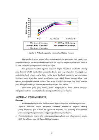 35
40
45
50
55
60
65
70
75
80
Awal Hasil Siklus I Hasil Siklus II
NilaiEkonomi
SMA Negeri 02 Semarang SMA Negeri 04 Semarang
SMA Negeri 10 Semarang SMA Negeri 11 Semarang
SMA Negeri 15 Semarang
Gambar 4. Perkembangan nilai rata-rata hasil belajar ekonomi
Dari gambar tersebut terlihat bahwa terjadi peningkatan yang tajam dari kondisi awal
sampai hasil belajar setelah tindakan pada siklus I, dan terjadi peningkatan pula setelah tindakan
siklus II, meskipun peningkatannya tidakterlalu tajam.
Hasil penelitian tindakan supervisi inidivual dengan pendekatan kolaboratif terhadap
guru ekonomi terbukti memberikan peningkatan kinerja guru yang selanjutnya berdampak pada
peningkatan hasil belajar peserta didik. Hal ini dapat dipahami karena jika guru meningkat
kinerjanya maka jelas akan terjadi pembelajaran yang efektif dengan kualitas belajar yang
optimal, sehingga peserta didik memiliki daya serap terhadap leajarannya yang tinggi pula dan
pada akhirnya hasil belajar ekonomi peserta didik menjadi lebih optimal.
Perencanaan guru yang matang dalam mempersiapkan proses belajar mengajar
merupakan salah satu kunci keberhasilan peningkatan kualitas pembelajaran.
4. SIMPULAN DAN REKOMENDASI
Simpulan
Berdasarkan hasil penelitian tindakan di atas dapat disimpulkan hal-hal sebagai berikut.
1. Supervisi individual dengan pendekatan kolaboratif memberikan pengaruh terhadap
peingkatan kinerja guru ekonomi SMA pada Sub Rayon 04 Kota Semarang baik komponen
perencanaan pembelajaran mapun komponen pelaksanaan pembelajaran.
2. Peningkatan kinerja guru tersebut berdampak pada peningkatan hasil belajar ekonomi peserta
didik SMA Negeri pada Sub Rayon 04 Kota Semarang.
18
 