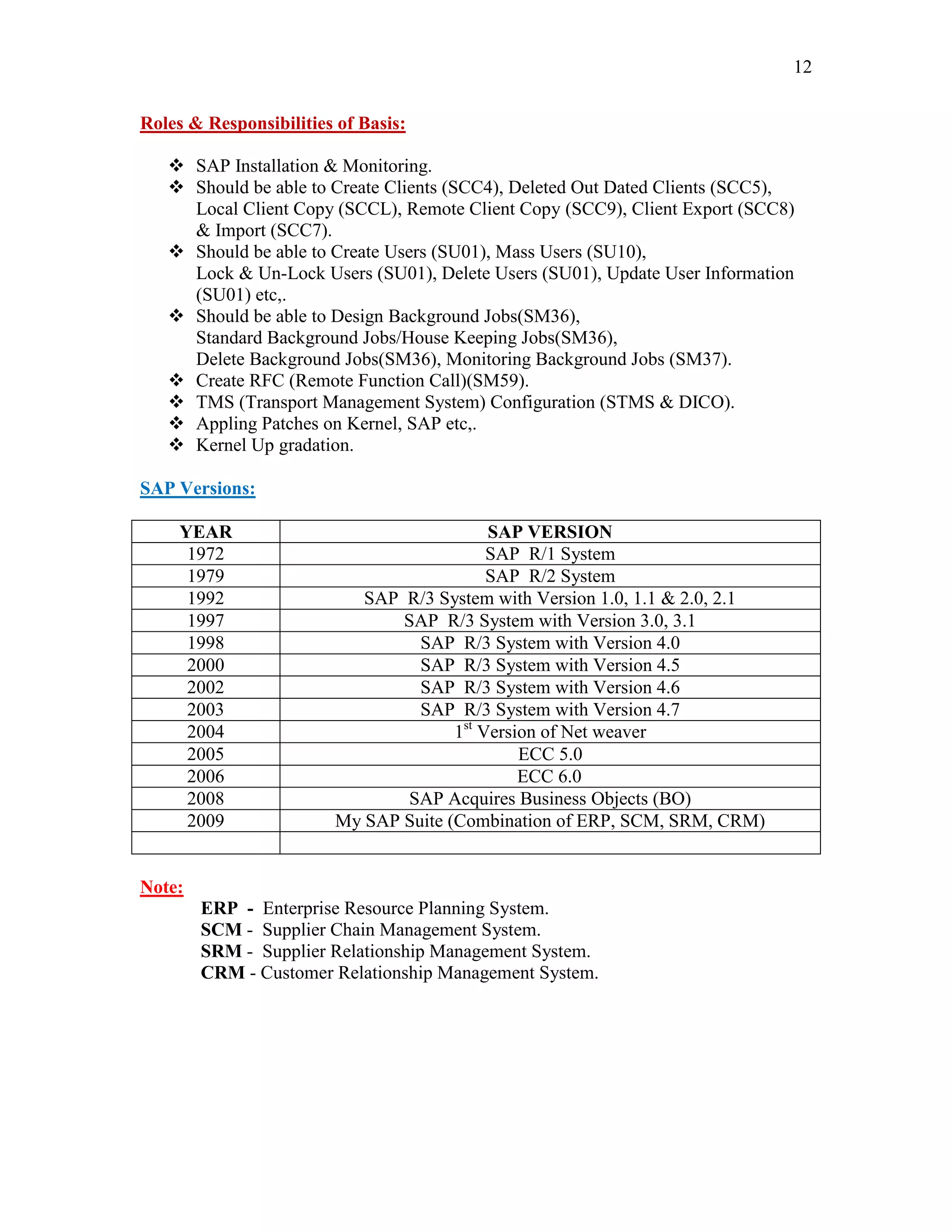 sap basis transaction codes | PDF