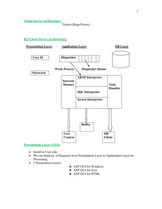 7
Client-Server Architecture:
Tickets (Bugs/Errors)
R/3 Client/Server Architecture:
Presentation Layer Application Layer DB Layer
User Id
Work Process Dispatcher Queue
Password
Internal
Memory
ABAP Interpreter
Task
Handler
SQL Interpreter
Screen Interpreter
User
Context
DB
Client
Presentation Layer: (GUI)
 Install at User side.
 We can Send no. of Requests from Presentation Layer to Application Layer for
Processing.
 3 Presentation Layers.
SAP GUI for Windows
SAP GUI for Java
SAP GUI for HTML
Dispatcher
Buffer
 