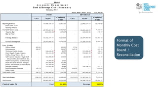 Format of
Monthly Cost
Board /
Reconciliation
 