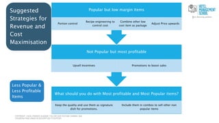 Suggested
Strategies for
Revenue and
Cost
Maximisation
What should you do with Most profitable and Most Popular items?
Keep the quality and use them as signature
dish for promotions.
Include them in combos to sell other non
popular items
Not Popular but most profitable
Upsell Incentives Promotions to boost sales
Popular but low margin items
Portion control
Recipe engineering to
control cost
Combine other low
cost item as package
Adjust Price upwards
COPYRIGHT - EXCEL FINANCE ACADEMY FOLLOW OUR YOUTUBE CHANNEL AND
FACEBOOK PAGE LINKED IN DESCRIPTION TO SUPPORT
Less Popular &
Less Profitable
Items
 