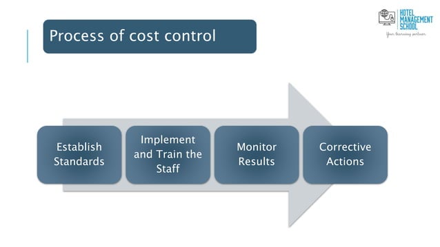 Hotel cost control - master class | PPT