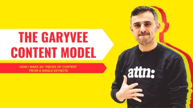 THE GARYVEE
CONTENT MODEL
 