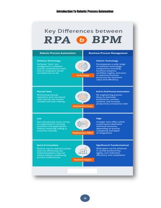 Introduction To Robotic Process Automation
16
 