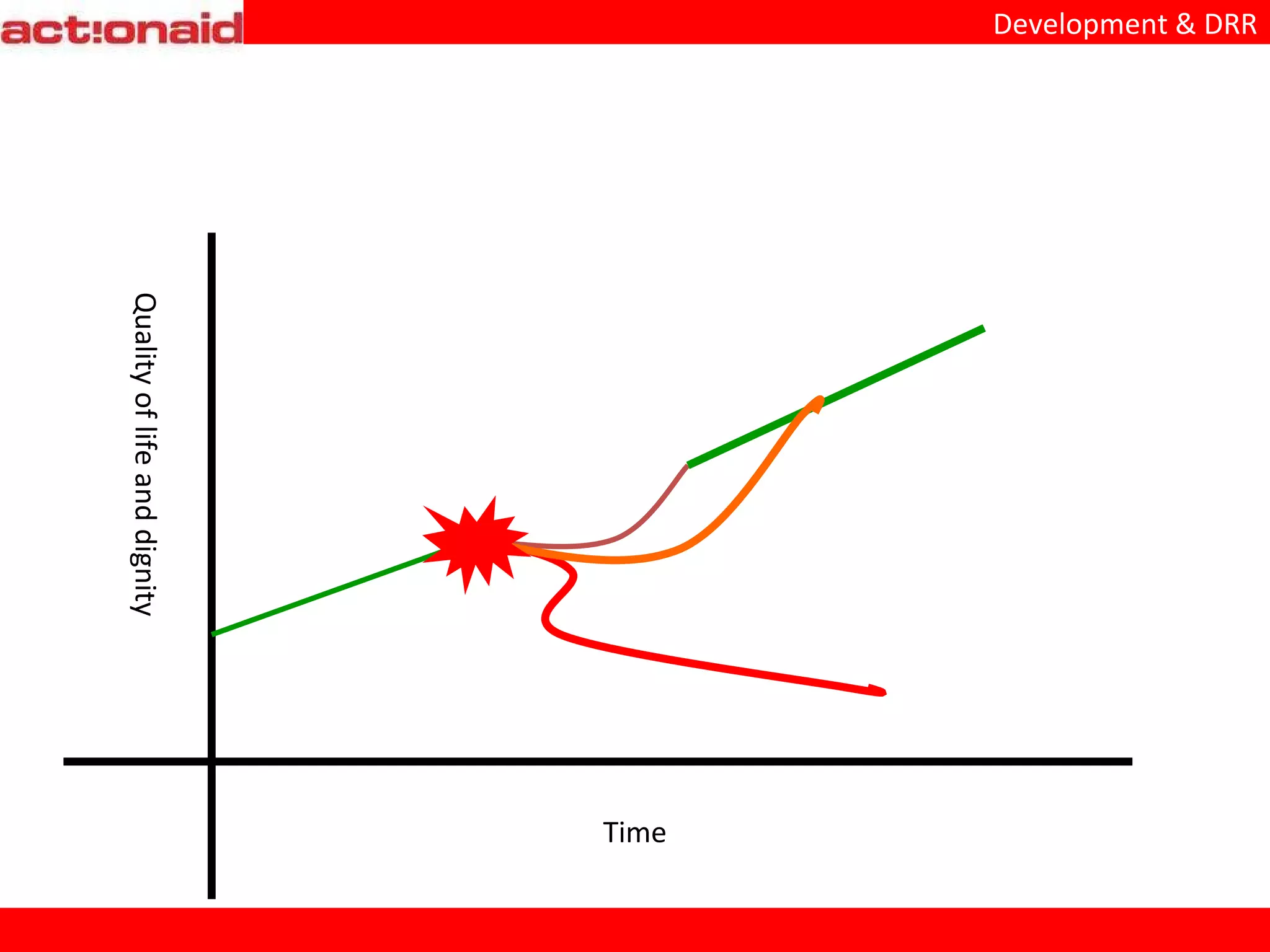 Quality of life and dignity Time