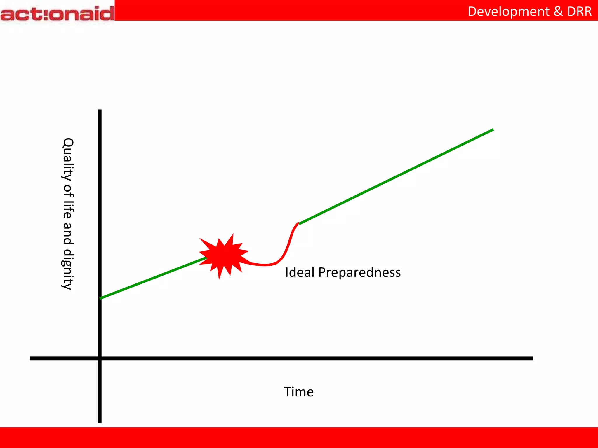 Quality of life and dignity Time Ideal Preparedness