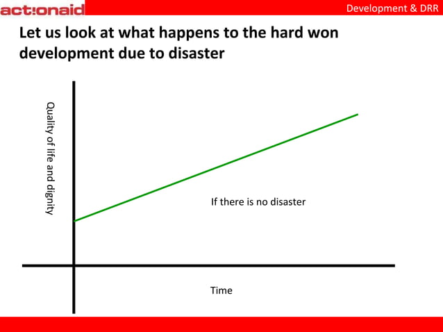 0 1 Disaster Development Ppt