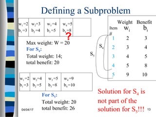 04/04/17 13
Defining a Subproblem
Max weight: W = 20
For S4:
Total weight: 14;
total benefit: 20
w1 =2
b1 =3
w2=3
b2 =4
w3 =4
b3 =5
w4 =5
b4 =8 wi bi
10
85
54
43
32
Weight Benefit
9
Item
#
4
3
2
1
5
S4
S5
w1 =2
b1 =3
w2=4
b2 =5
w3 =5
b3 =8
w4 =9
b4 =10
For S5:
Total weight: 20
total benefit: 26
Solution for S4 is
not part of the
solution for S5!!!
?
 