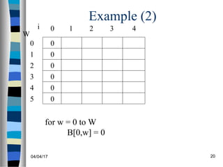 04/04/17 20
Example (2)
for w = 0 to W
B[0,w] = 0
0
0
0
0
0
0
W
0
1
2
3
4
5
i 0 1 2 3
4
 