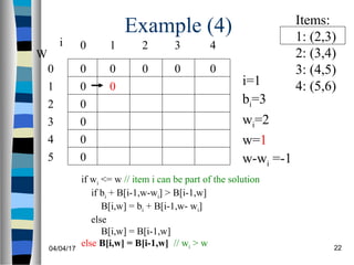 04/04/17 22
Example (4)
if wi <= w // item i can be part of the solution
if bi + B[i-1,w-wi] > B[i-1,w]
B[i,w] = bi + B[i-1,w- wi]
else
B[i,w] = B[i-1,w]
else B[i,w] = B[i-1,w] // wi > w
0
0
0
0
0
0
W
0
1
2
3
4
5
i 0 1 2 3
0 0 0 0
i=1
bi=3
wi=2
w=1
w-wi =-1
Items:
1: (2,3)
2: (3,4)
3: (4,5)
4: (5,6)
4
0
 