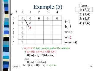 04/04/17 23
Example (5)
if wi <= w // item i can be part of the solution
if bi + B[i-1,w-wi] > B[i-1,w]
B[i,w] = bi + B[i-1,w- wi]
else
B[i,w] = B[i-1,w]
else B[i,w] = B[i-1,w] // wi > w
0
0
0
0
0
0
W
0
1
2
3
4
5
i 0 1 2 3
0 0 0 0
i=1
bi=3
wi=2
w=2
w-wi =0
Items:
1: (2,3)
2: (3,4)
3: (4,5)
4: (5,6)
4
0
3
 