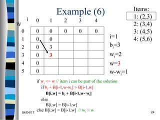 04/04/17 24
Example (6)
if wi <= w // item i can be part of the solution
if bi + B[i-1,w-wi] > B[i-1,w]
B[i,w] = bi + B[i-1,w- wi]
else
B[i,w] = B[i-1,w]
else B[i,w] = B[i-1,w] // wi > w
0
0
0
0
0
0
W
0
1
2
3
4
5
i 0 1 2 3
0 0 0 0
i=1
bi=3
wi=2
w=3
w-wi=1
Items:
1: (2,3)
2: (3,4)
3: (4,5)
4: (5,6)
4
0
3
3
 