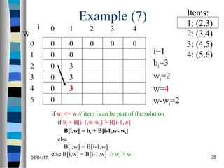 04/04/17 25
Example (7)
if wi <= w // item i can be part of the solution
if bi + B[i-1,w-wi] > B[i-1,w]
B[i,w] = bi + B[i-1,w- wi]
else
B[i,w] = B[i-1,w]
else B[i,w] = B[i-1,w] // wi > w
0
0
0
0
0
0
W
0
1
2
3
4
5
i 0 1 2 3
0 0 0 0
i=1
bi=3
wi=2
w=4
w-wi=2
Items:
1: (2,3)
2: (3,4)
3: (4,5)
4: (5,6)
4
0
3
3
3
 