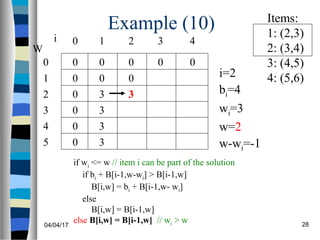 04/04/17 28
Example (10)
if wi <= w // item i can be part of the solution
if bi + B[i-1,w-wi] > B[i-1,w]
B[i,w] = bi + B[i-1,w- wi]
else
B[i,w] = B[i-1,w]
else B[i,w] = B[i-1,w] // wi > w
0
0
0
0
0
0
W
0
1
2
3
4
5
i 0 1 2 3
0 0 0 0
i=2
bi=4
wi=3
w=2
w-wi=-1
Items:
1: (2,3)
2: (3,4)
3: (4,5)
4: (5,6)
4
0
3
3
3
3
0
3
 