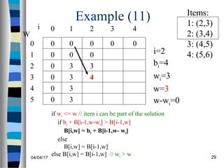 04/04/17 29
Example (11)
if wi <= w // item i can be part of the solution
if bi + B[i-1,w-wi] > B[i-1,w]
B[i,w] = bi + B[i-1,w- wi]
else
B[i,w] = B[i-1,w]
else B[i,w] = B[i-1,w] // wi > w
0
0
0
0
0
0
W
0
1
2
3
4
5
i 0 1 2 3
0 0 0 0
i=2
bi=4
wi=3
w=3
w-wi=0
Items:
1: (2,3)
2: (3,4)
3: (4,5)
4: (5,6)
4
0
3
3
3
3
0
3
4
 