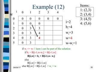 04/04/17 30
Example (12)
if wi <= w // item i can be part of the solution
if bi + B[i-1,w-wi] > B[i-1,w]
B[i,w] = bi + B[i-1,w- wi]
else
B[i,w] = B[i-1,w]
else B[i,w] = B[i-1,w] // wi > w
0
0
0
0
0
0
W
0
1
2
3
4
5
i 0 1 2 3
0 0 0 0
i=2
bi=4
wi=3
w=4
w-wi=1
Items:
1: (2,3)
2: (3,4)
3: (4,5)
4: (5,6)
4
0
3
3
3
3
0
3
4
4
 