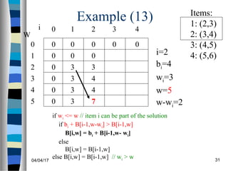 04/04/17 31
Example (13)
if wi <= w // item i can be part of the solution
if bi + B[i-1,w-wi] > B[i-1,w]
B[i,w] = bi + B[i-1,w- wi]
else
B[i,w] = B[i-1,w]
else B[i,w] = B[i-1,w] // wi > w
0
0
0
0
0
0
W
0
1
2
3
4
5
i 0 1 2 3
0 0 0 0
i=2
bi=4
wi=3
w=5
w-wi=2
Items:
1: (2,3)
2: (3,4)
3: (4,5)
4: (5,6)
4
0
3
3
3
3
0
3
4
4
7
 