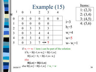 04/04/17 34
Example (15)
if wi <= w // item i can be part of the solution
if bi + B[i-1,w-wi] > B[i-1,w]
B[i,w] = bi + B[i-1,w- wi]
else
B[i,w] = B[i-1,w]
else B[i,w] = B[i-1,w] // wi > w
0
0
0
0
0
0
W
0
1
2
3
4
5
i 0 1 2 3
0 0 0 0
i=3
bi=5
wi=4
w=5
w- wi=1
Items:
1: (2,3)
2: (3,4)
3: (4,5)
4: (5,6)
4
0 00
3
4
4
7
0
3
4
5
7
3
3
3
3
 