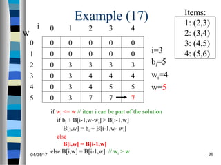 04/04/17 36
Example (17)
if wi <= w // item i can be part of the solution
if bi + B[i-1,w-wi] > B[i-1,w]
B[i,w] = bi + B[i-1,w- wi]
else
B[i,w] = B[i-1,w]
else B[i,w] = B[i-1,w] // wi > w
0
0
0
0
0
0
W
0
1
2
3
4
5
i 0 1 2 3
0 0 0 0
i=3
bi=5
wi=4
w=5
Items:
1: (2,3)
2: (3,4)
3: (4,5)
4: (5,6)
4
0 00
3
4
4
7
0
3
4
5
7
0
3
4
5
7
3
3
3
3
 