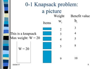 04/04/17 8
0-1 Knapsack problem:
a picture
W = 20
wi
bi
109
85
54
43
3
2
Weight Benefit value
This is a knapsack
Max weight: W = 20
Items
 