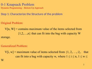 Knapsack Problem Analysis of Algorithm.ppt