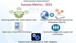 ovnc-2015-enabling-software-defined-transformation-of-service-provider