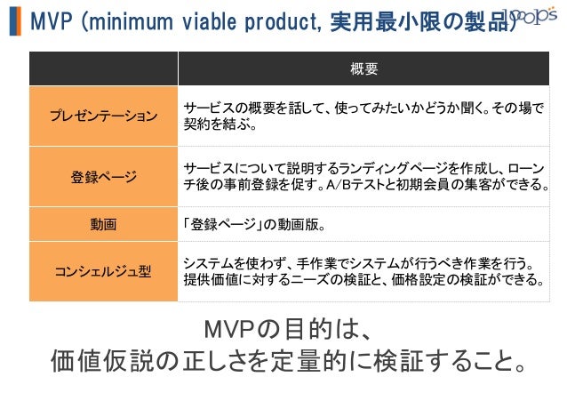 大企業のためのリーンスタートアップ ~不確実性への挑戦 0.2~大企業のためのリーンスタートアップ ~不確実性への挑戦 0.2~
