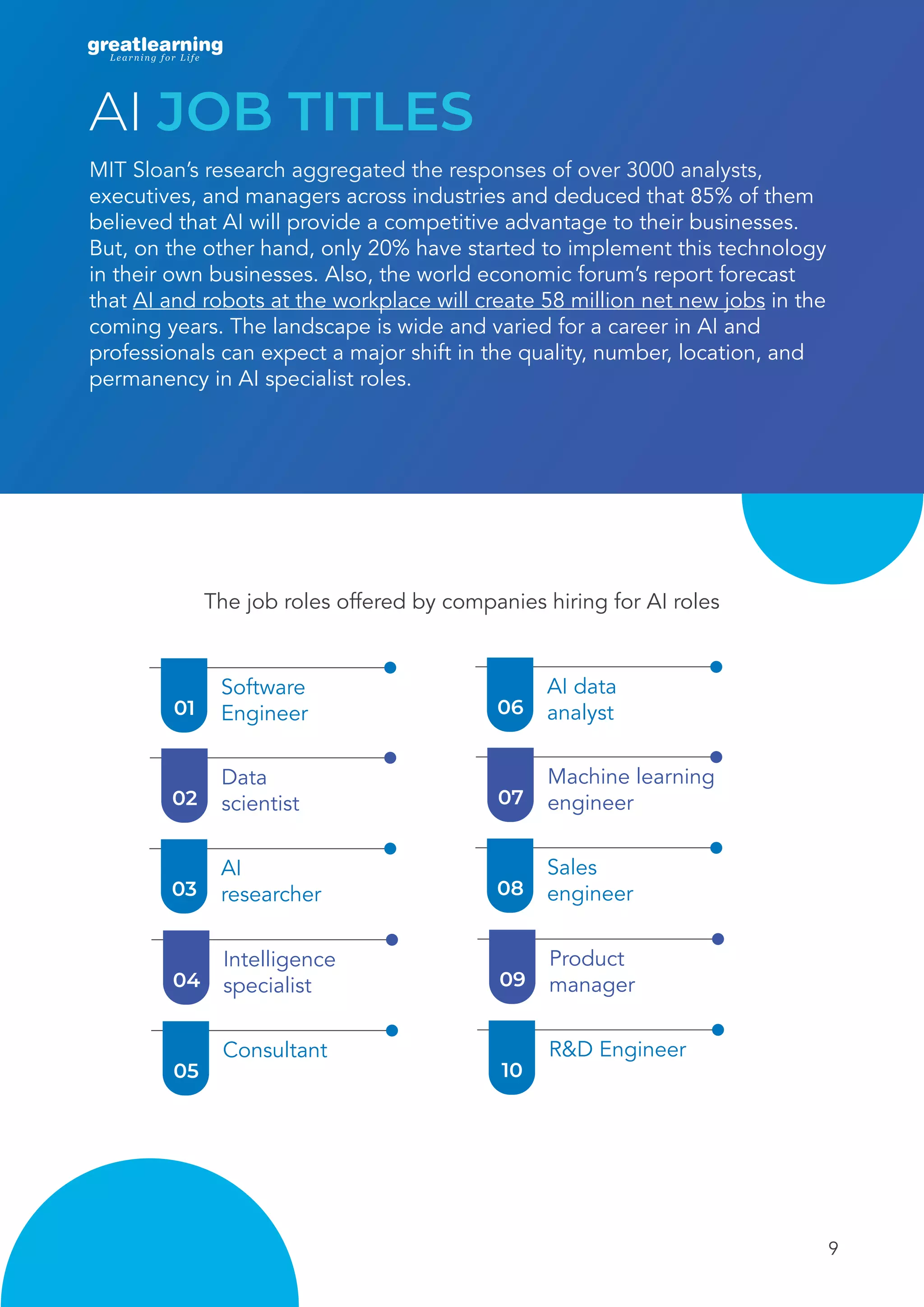 19
AI JOB TITLES
MIT Sloan’s research aggregated the responses of over 3000 analysts,
executives, and managers across industries and deduced that 85% of them
believed that AI will provide a competitive advantage to their businesses.
But, on the other hand, only 20% have started to implement this technology
in their own businesses. Also, the world economic forum’s report forecast
that AI and robots at the workplace will create 58 million net new jobs in the
coming years. The landscape is wide and varied for a career in AI and
professionals can expect a major shift in the quality, number, location, and
permanency in AI specialist roles.
01
Software
Engineer
02
Data
scientist
03
AI
researcher
04
Intelligence
specialist
05
Consultant
06
AI data
analyst
07
Machine learning
engineer
08
Sales
engineer
09
Product
manager
10
R&D Engineer
The job roles offered by companies hiring for AI roles
 