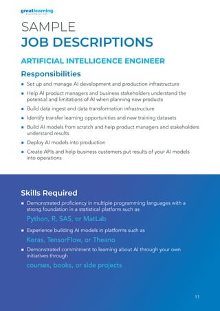 11
SAMPLE
JOB DESCRIPTIONS
ARTIFICIAL INTELLIGENCE ENGINEER
Responsibilities
■ Set up and manage AI development and produc...