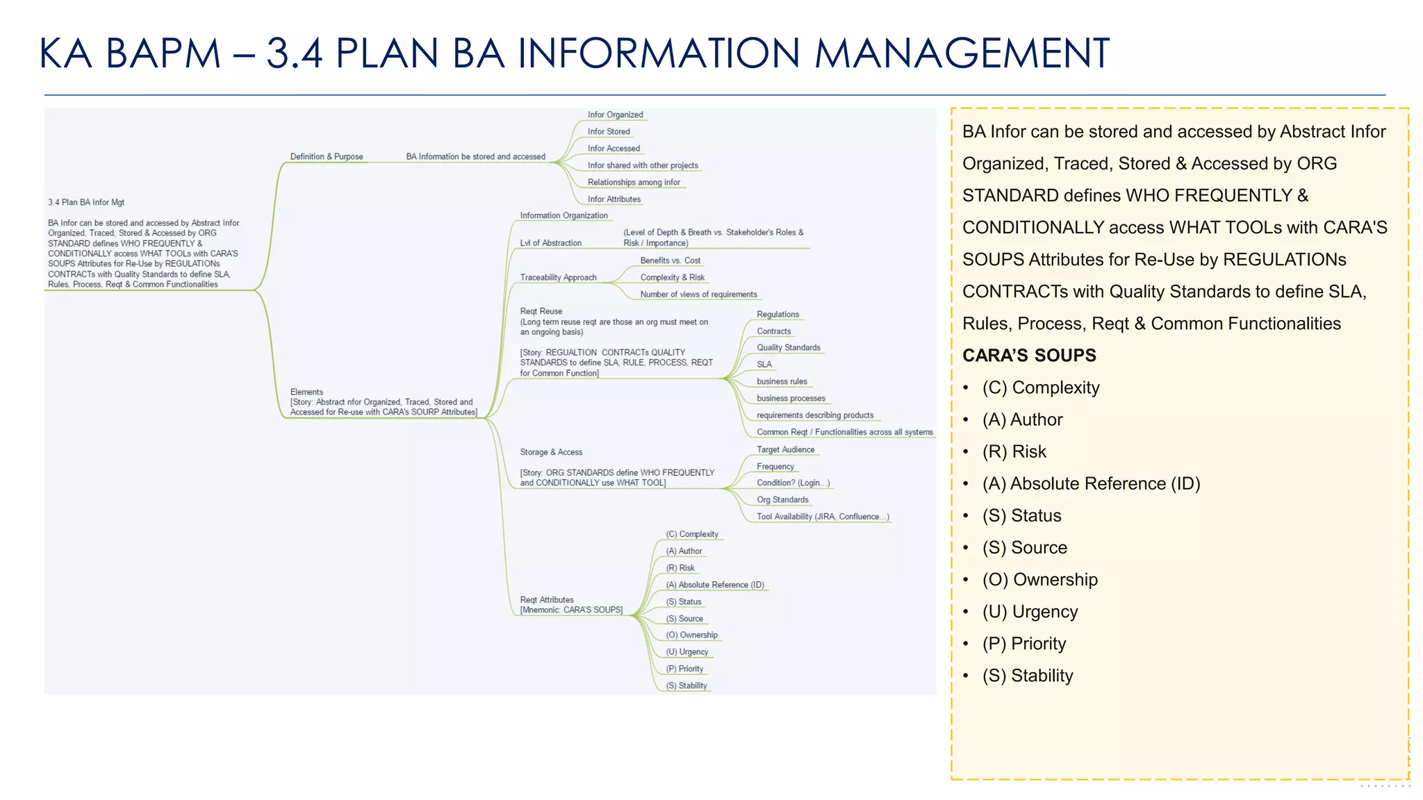 KA BAPM – 3.4 PLAN BA INFORMATION MANAGEMENT
43
BA Infor can be stored and accessed by Abstract Infor
Organized, Traced, Stored & Accessed by ORG
STANDARD defines WHO FREQUENTLY &
CONDITIONALLY access WHAT TOOLs with CARA'S
SOUPS Attributes for Re-Use by REGULATIONs
CONTRACTs with Quality Standards to define SLA,
Rules, Process, Reqt & Common Functionalities
CARA’S SOUPS
• (C) Complexity
• (A) Author
• (R) Risk
• (A) Absolute Reference (ID)
• (S) Status
• (S) Source
• (O) Ownership
• (U) Urgency
• (P) Priority
• (S) Stability
 
