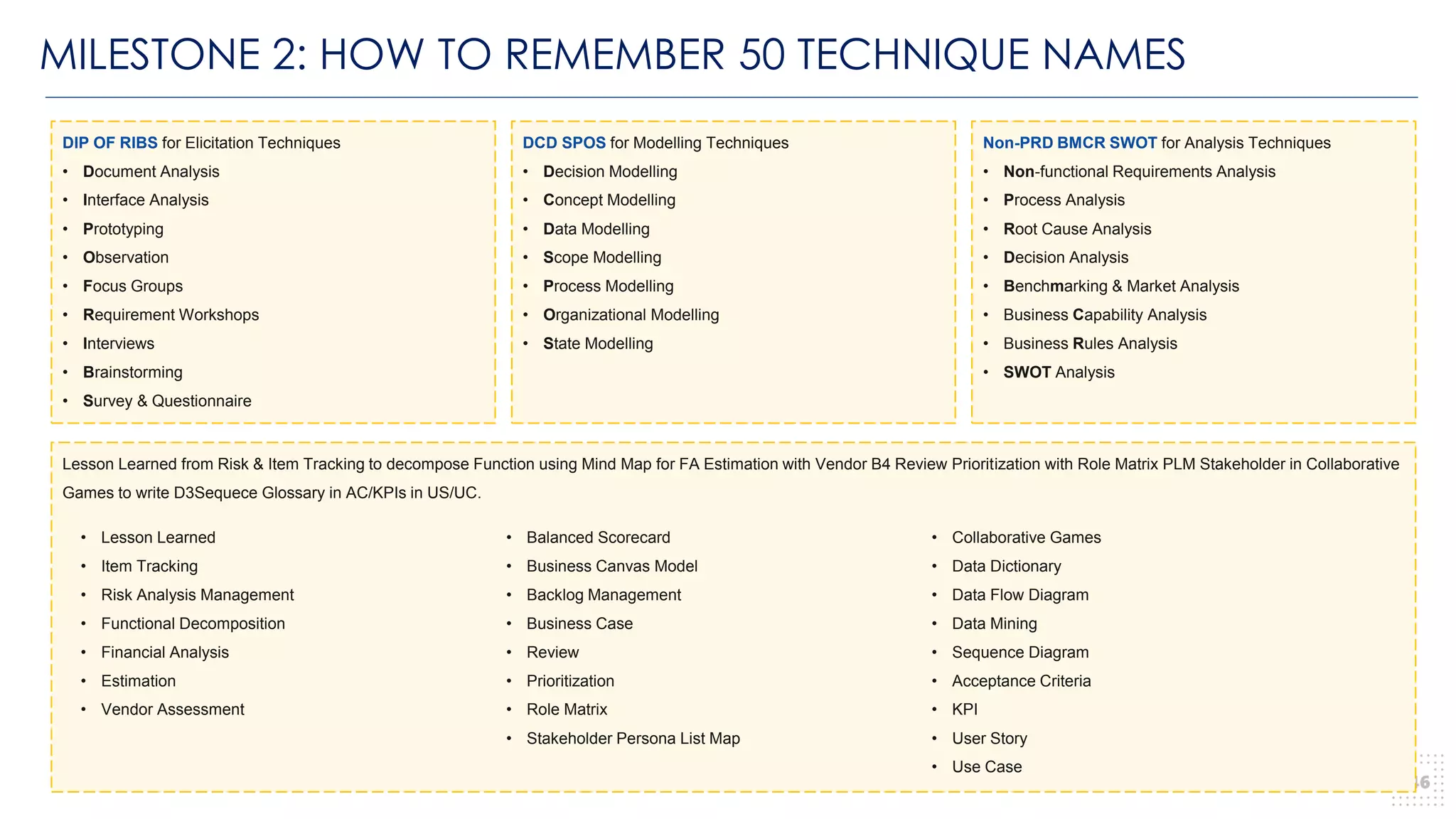 MILESTONE 2: HOW TO REMEMBER 50 TECHNIQUE NAMES
46
DIP OF RIBS for Elicitation Techniques
• Document Analysis
• Interface Analysis
• Prototyping
• Observation
• Focus Groups
• Requirement Workshops
• Interviews
• Brainstorming
• Survey & Questionnaire
DCD SPOS for Modelling Techniques
• Decision Modelling
• Concept Modelling
• Data Modelling
• Scope Modelling
• Process Modelling
• Organizational Modelling
• State Modelling
Non-PRD BMCR SWOT for Analysis Techniques
• Non-functional Requirements Analysis
• Process Analysis
• Root Cause Analysis
• Decision Analysis
• Benchmarking & Market Analysis
• Business Capability Analysis
• Business Rules Analysis
• SWOT Analysis
Lesson Learned from Risk & Item Tracking to decompose Function using Mind Map for FA Estimation with Vendor B4 Review Prioritization with Role Matrix PLM Stakeholder in Collaborative
Games to write D3Sequece Glossary in AC/KPIs in US/UC.
• Lesson Learned
• Item Tracking
• Risk Analysis Management
• Functional Decomposition
• Financial Analysis
• Estimation
• Vendor Assessment
• Balanced Scorecard
• Business Canvas Model
• Backlog Management
• Business Case
• Review
• Prioritization
• Role Matrix
• Stakeholder Persona List Map
• Collaborative Games
• Data Dictionary
• Data Flow Diagram
• Data Mining
• Sequence Diagram
• Acceptance Criteria
• KPI
• User Story
• Use Case
 