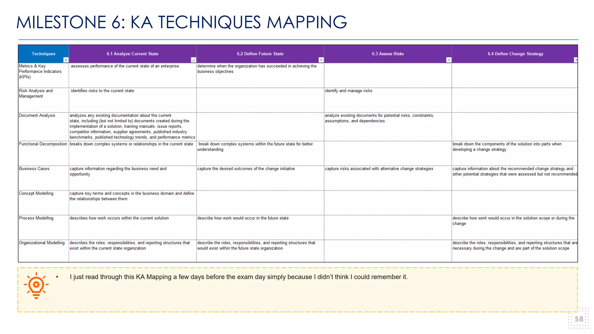 MILESTONE 6: KA TECHNIQUES MAPPING
58
• I just read through this KA Mapping a few days before the exam day simply because I didn’t think I could remember it.
 