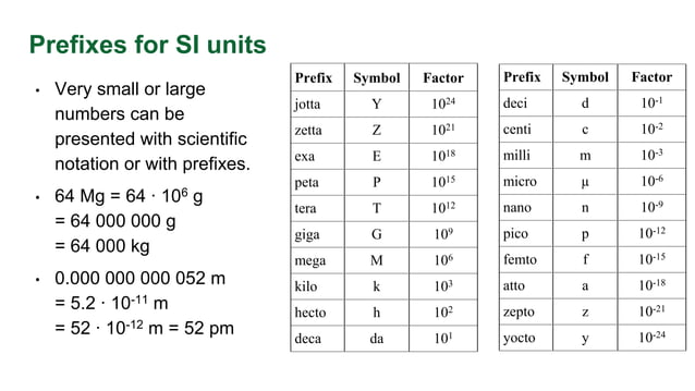 Units and variables | PPT